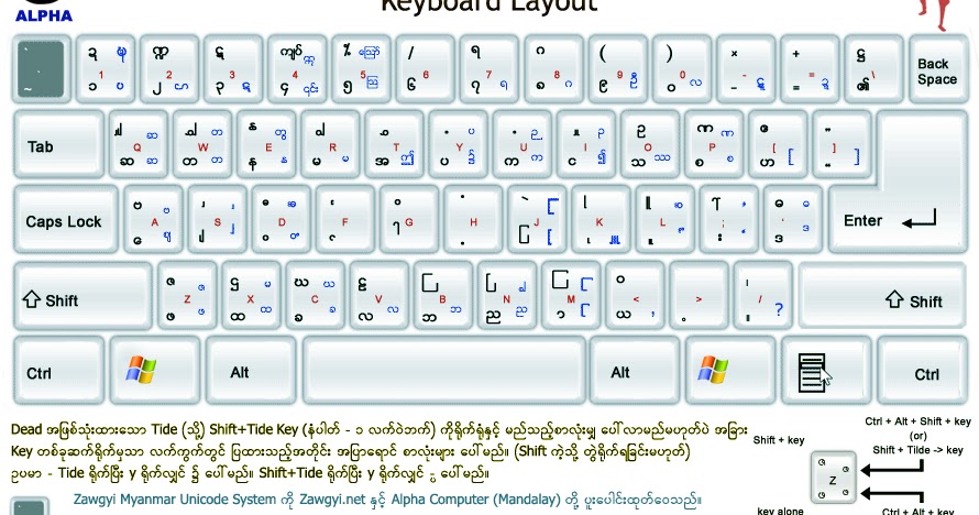 alpha zawgyi unicode keyboard